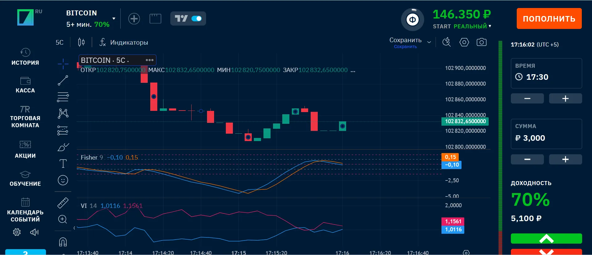 Как проходит в Binarium регистрация