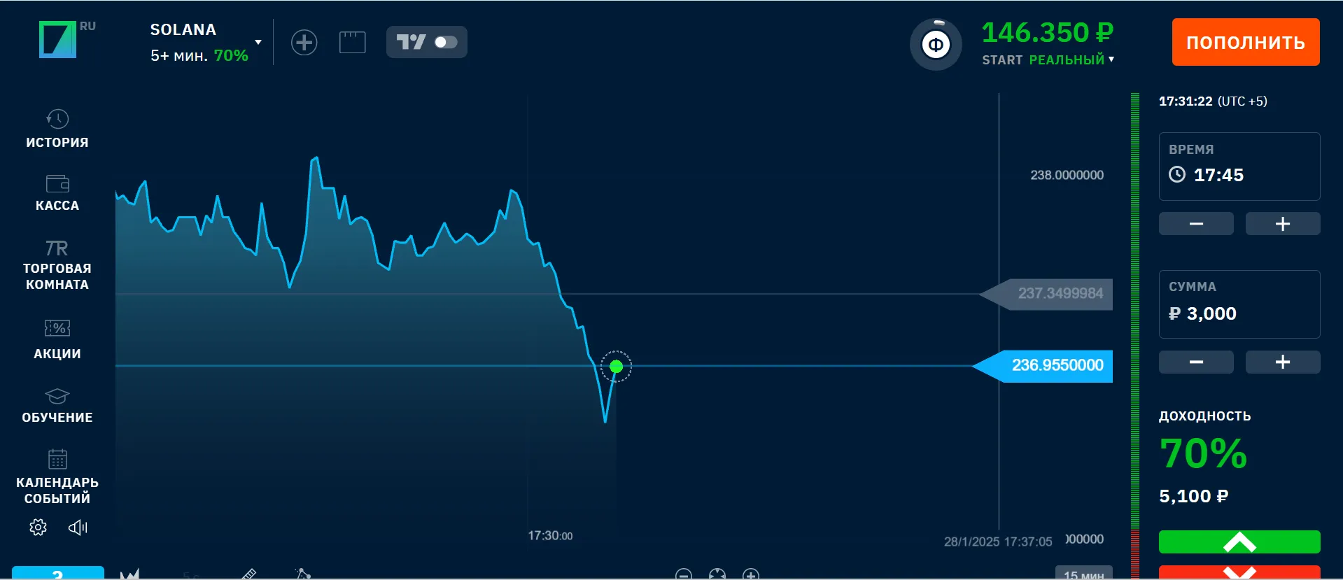 Почему выбирают Binarium